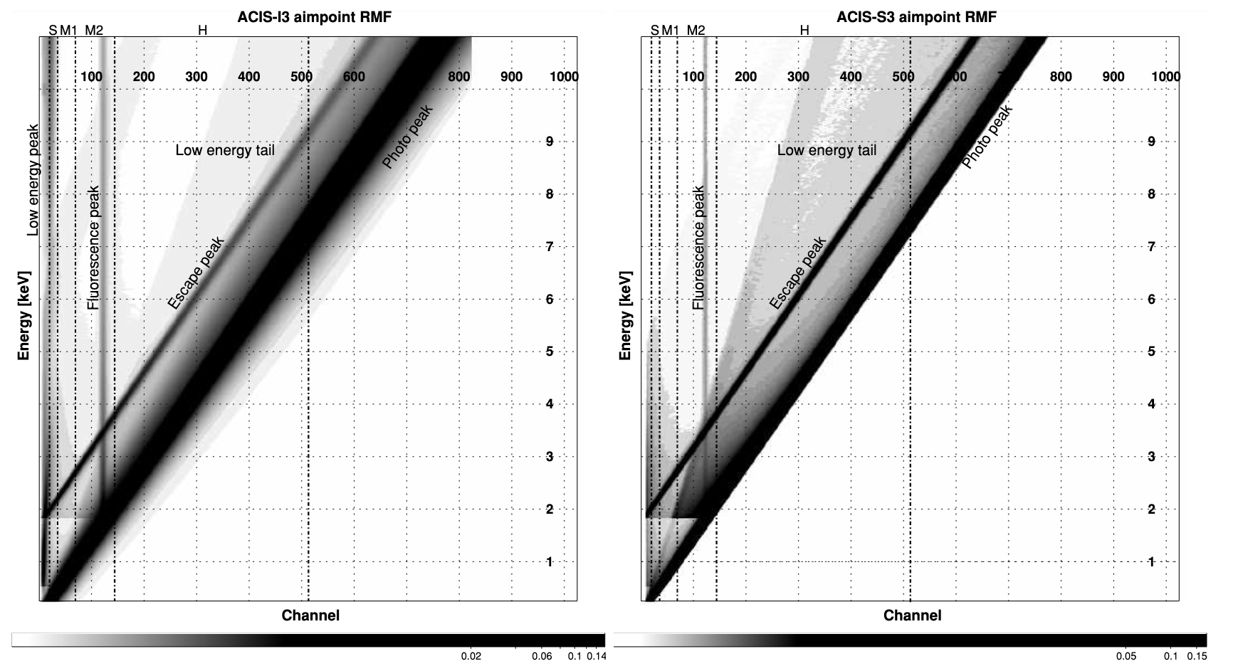 Fig1