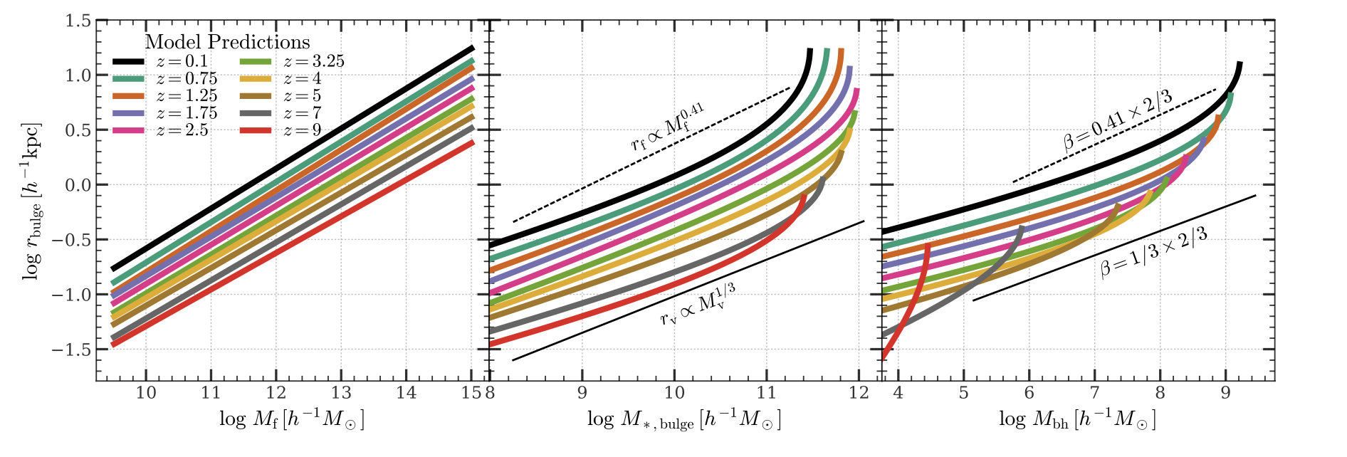 Fig11