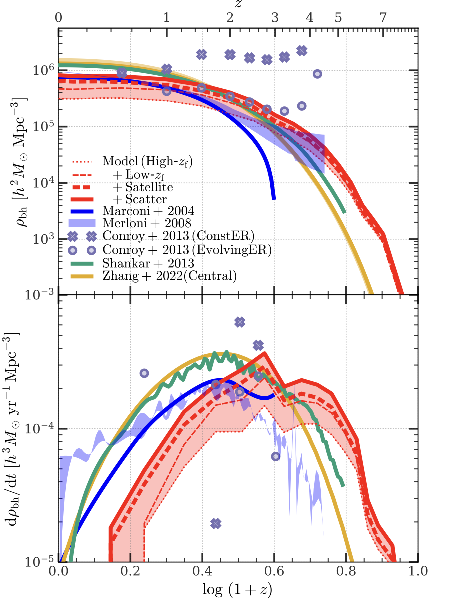 Fig13