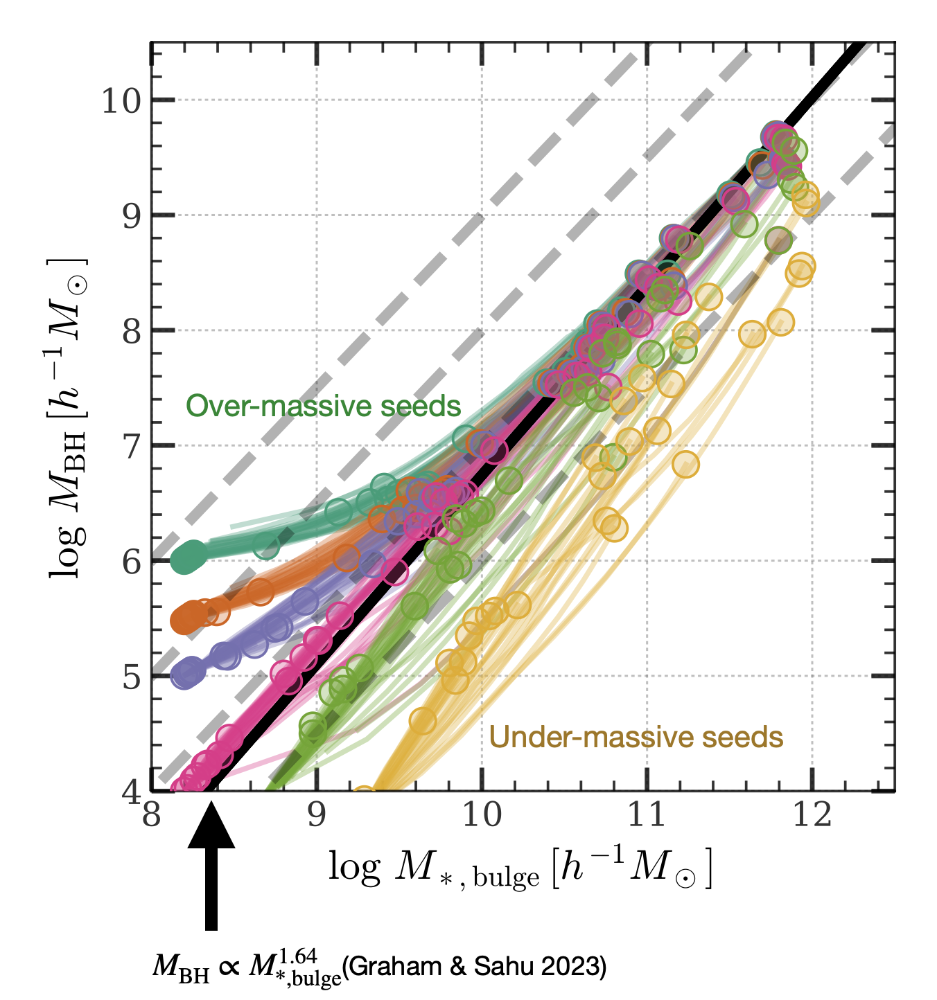 Fig14