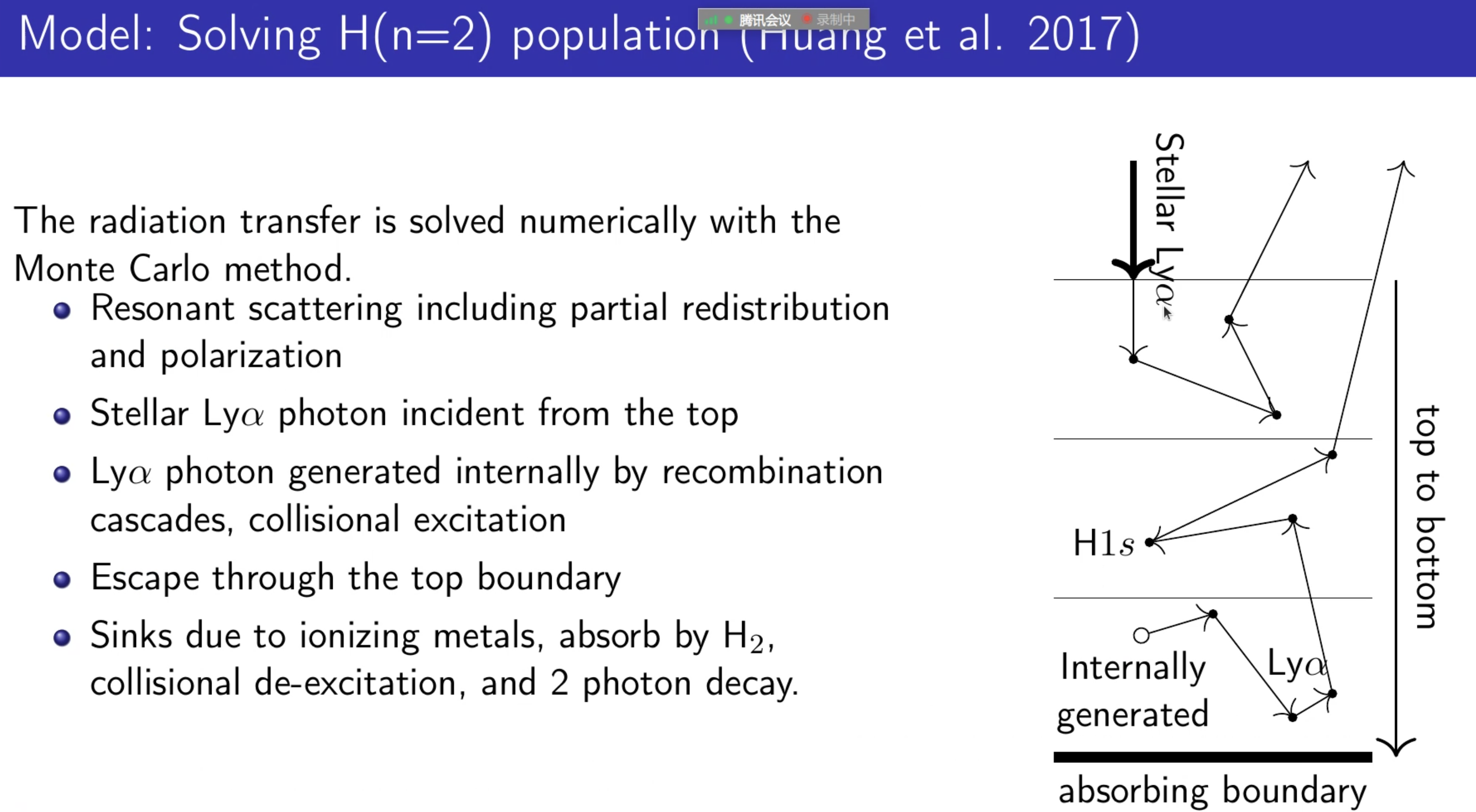 Fig2