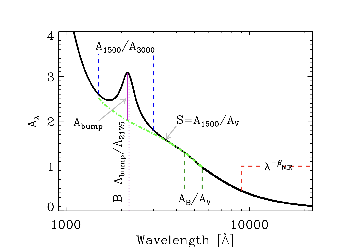 Fig2