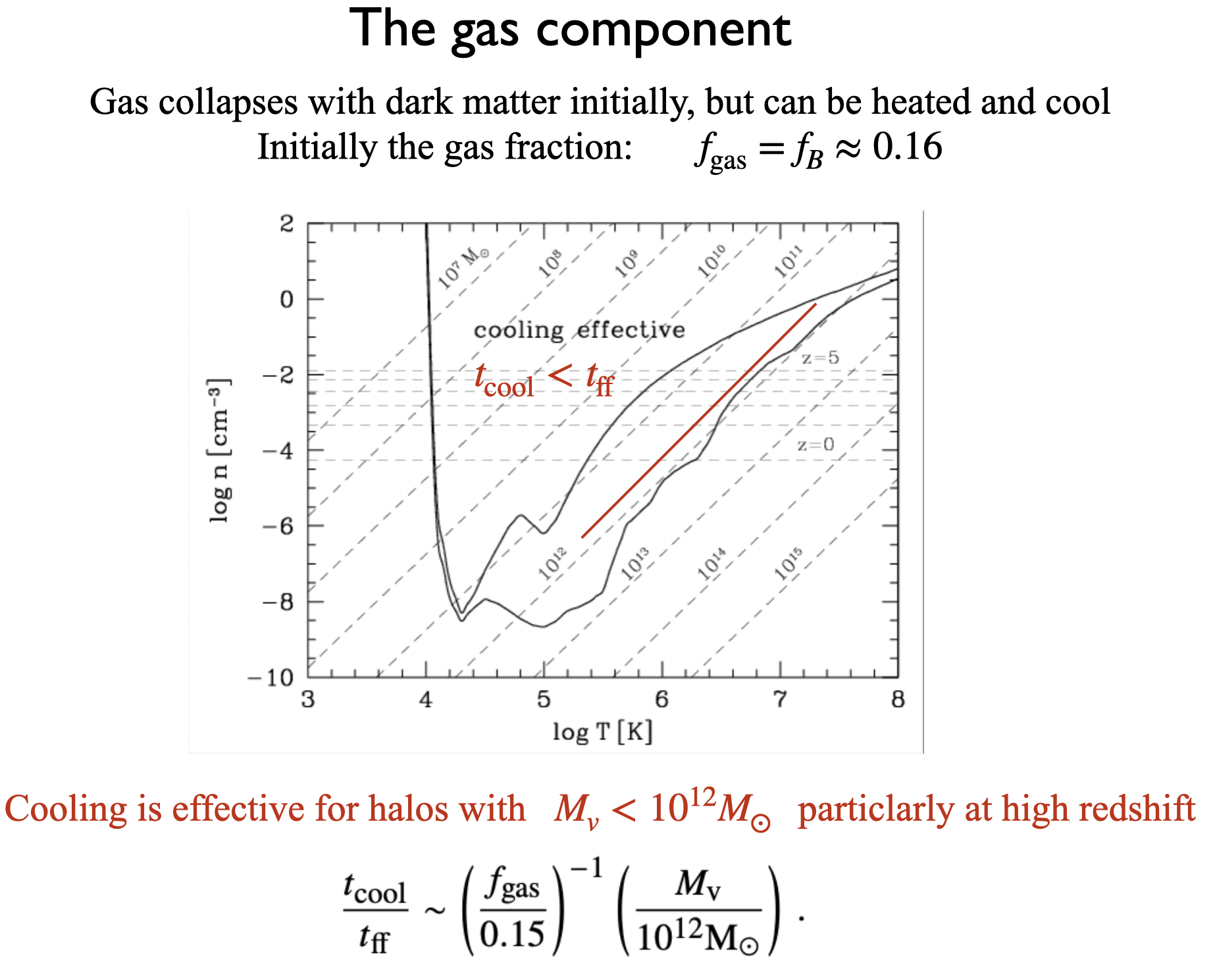 Fig2
