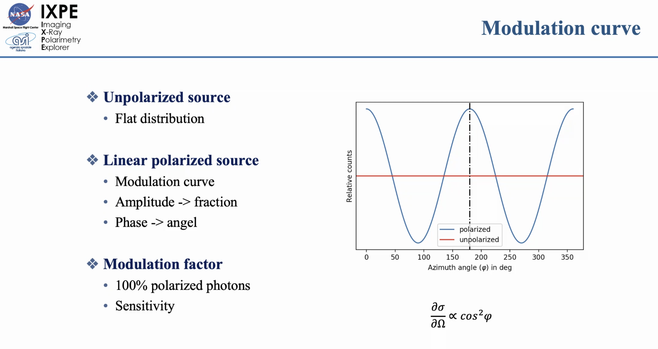 Fig2