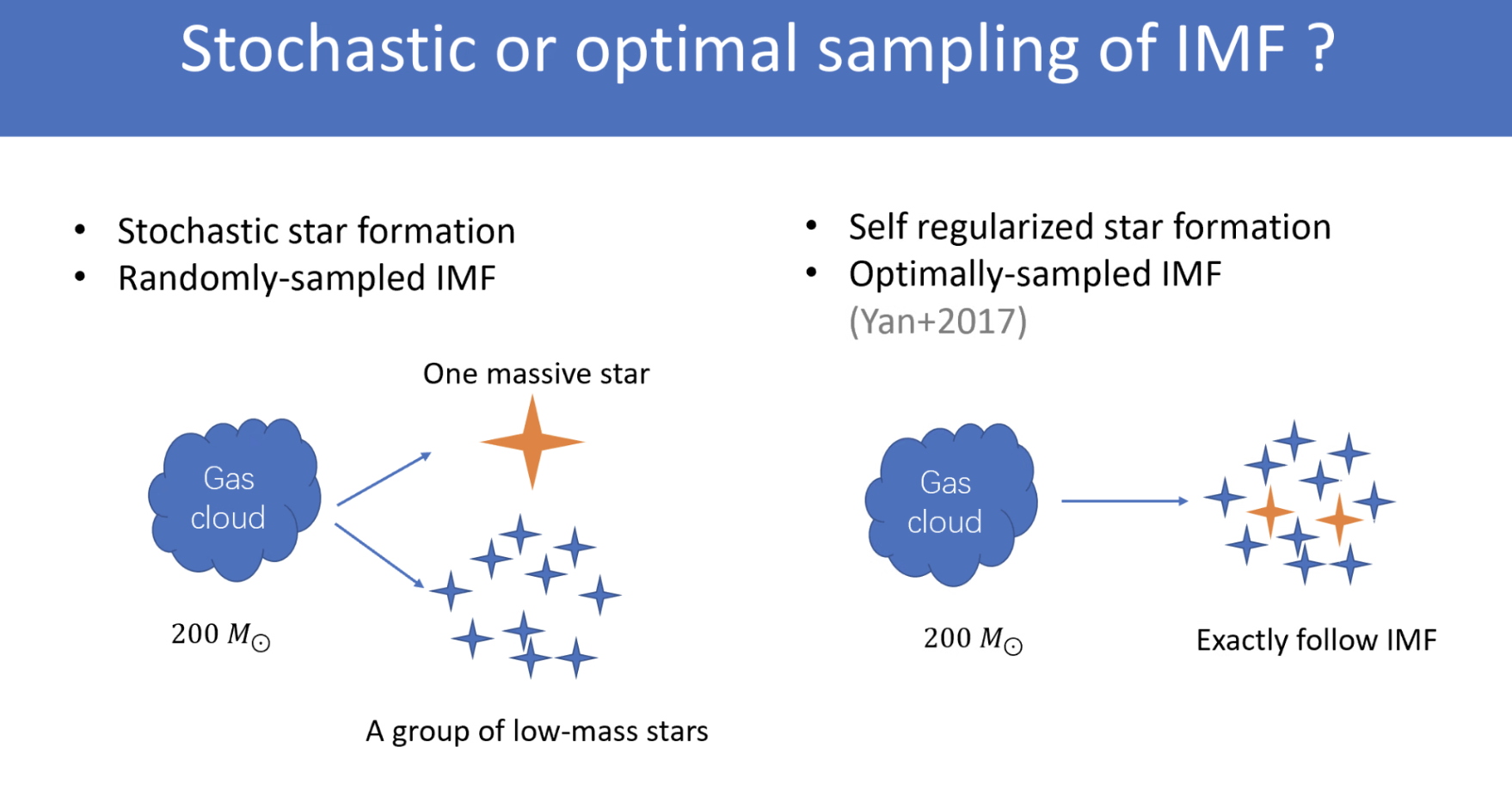 Fig2