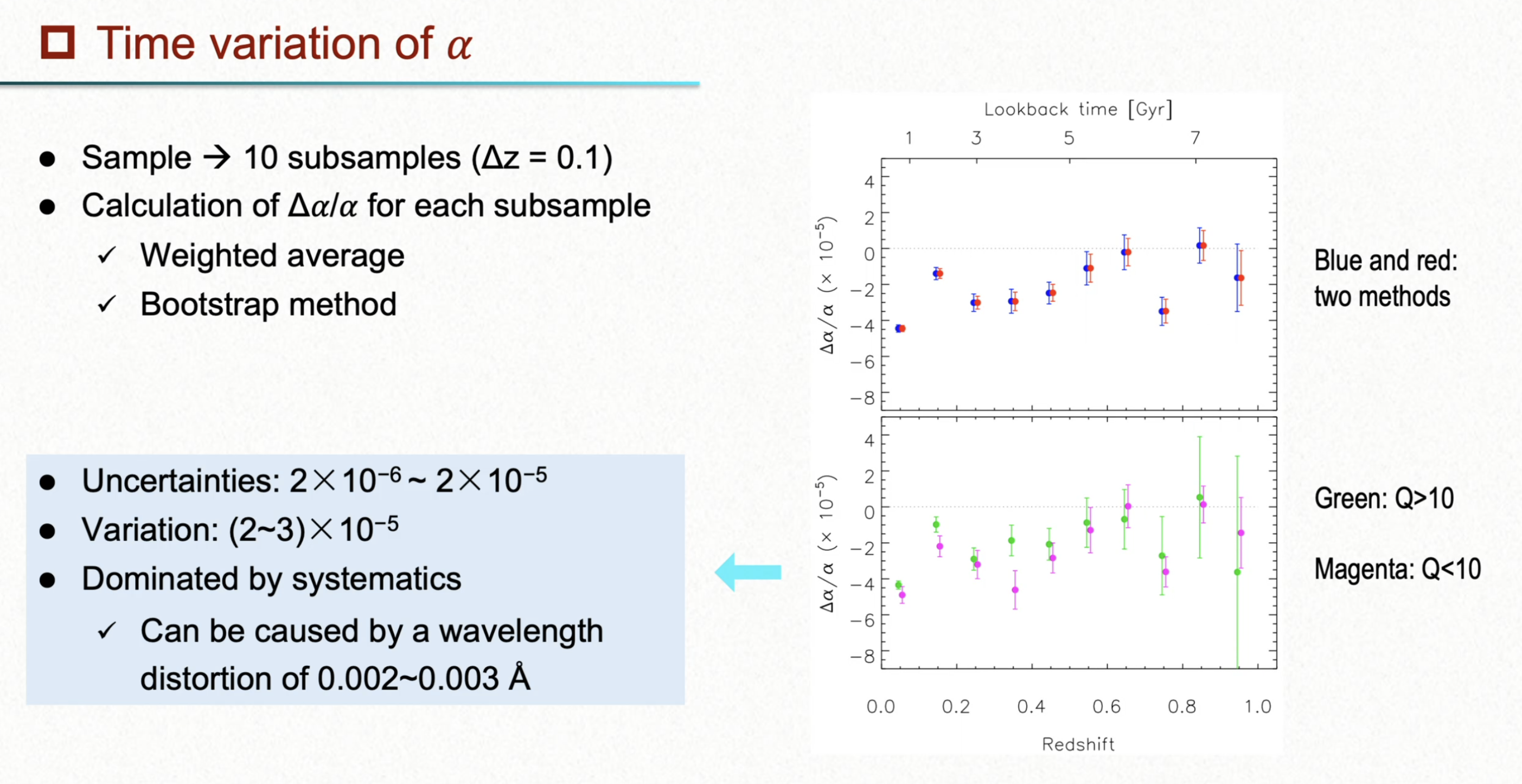 Fig2