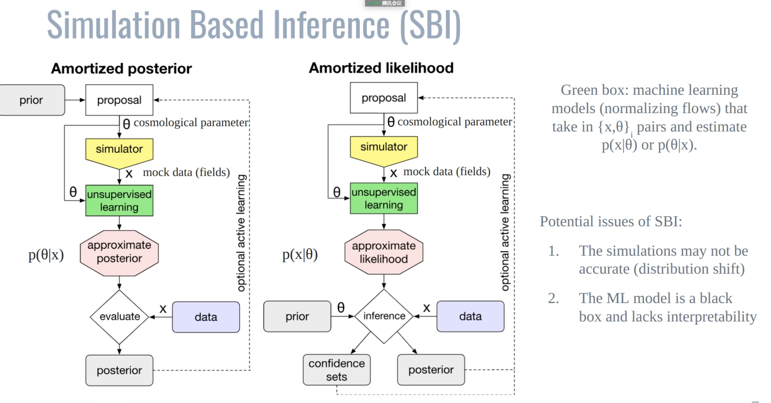 Fig3