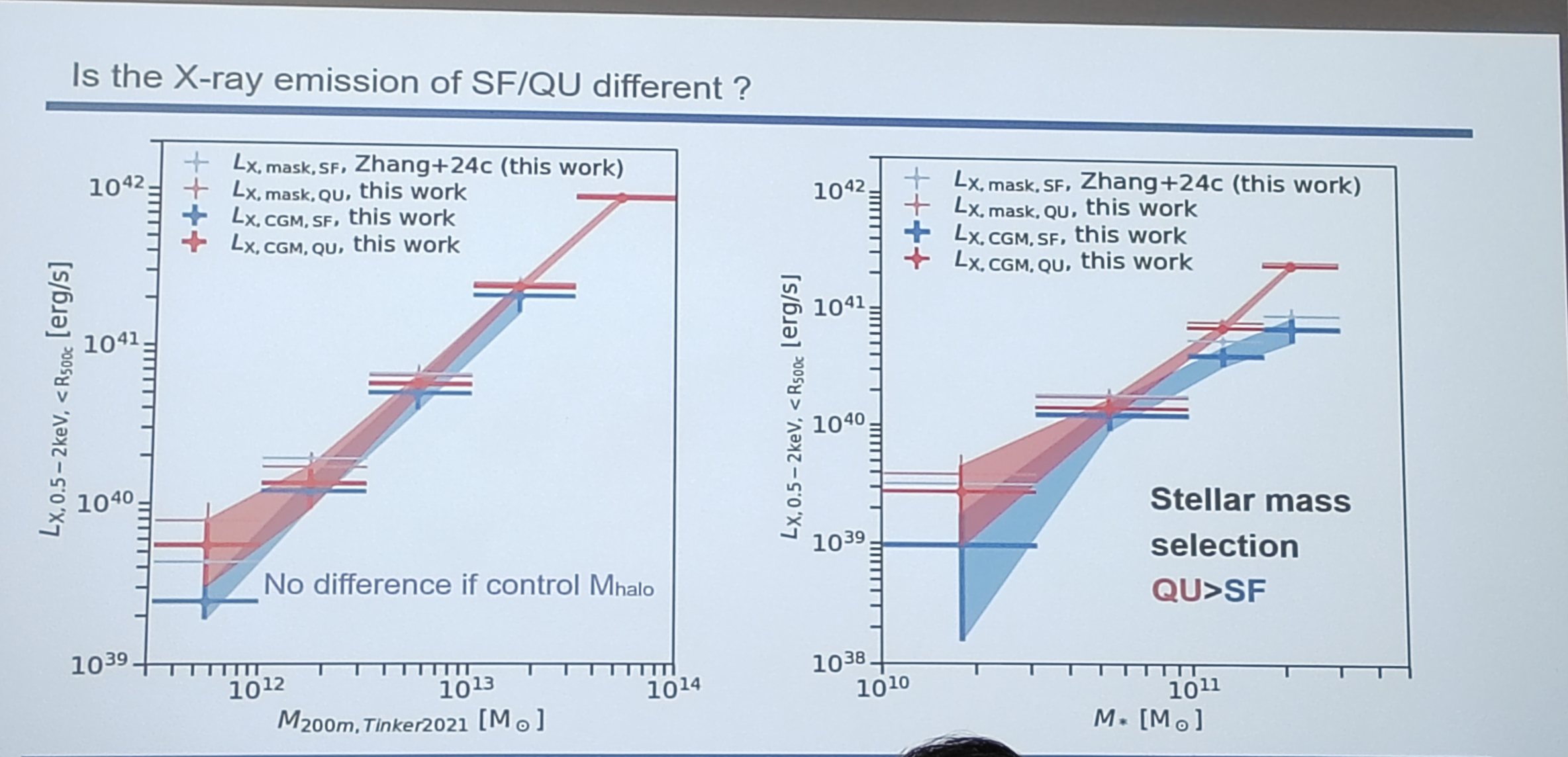 Fig3