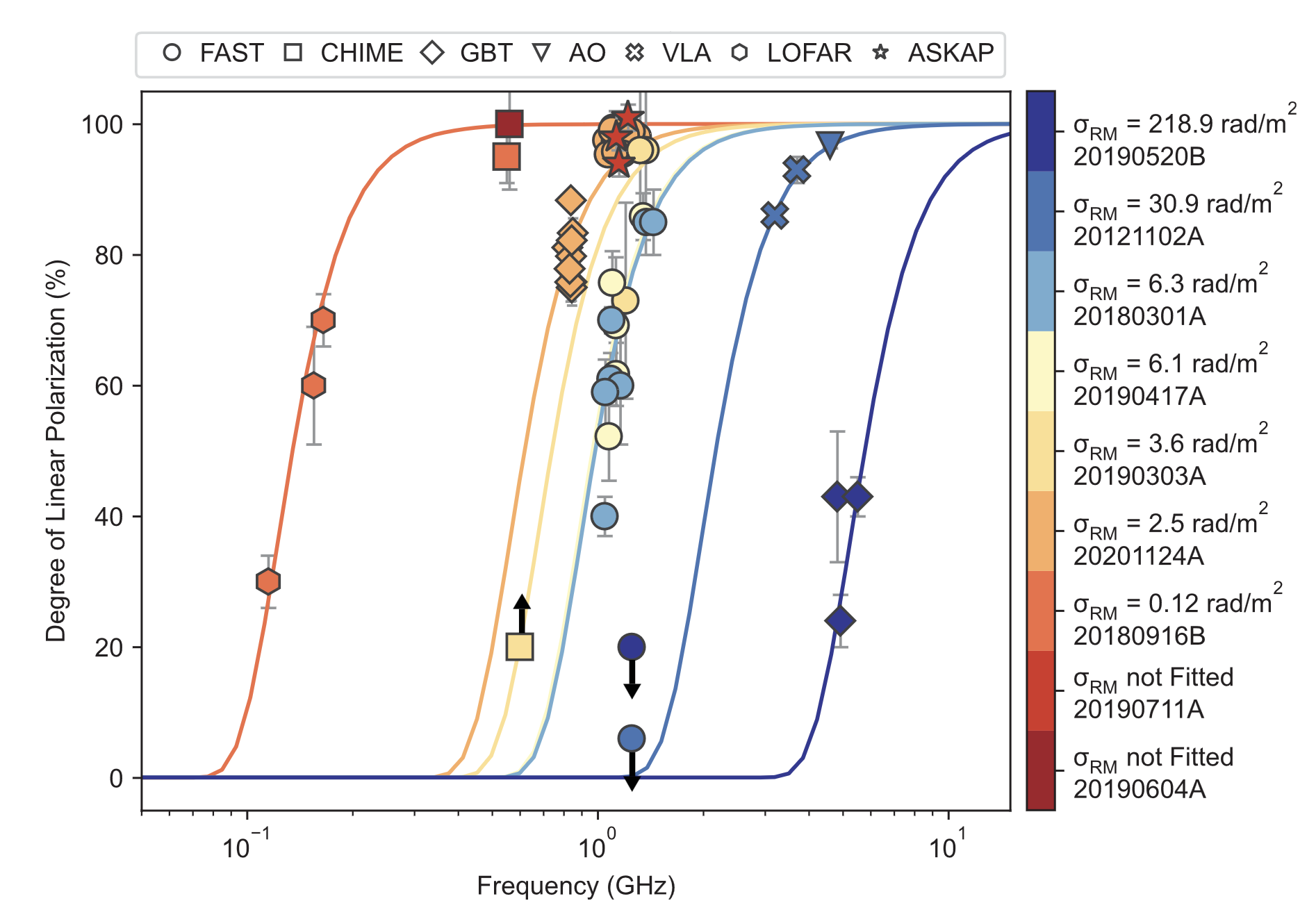 Fig3