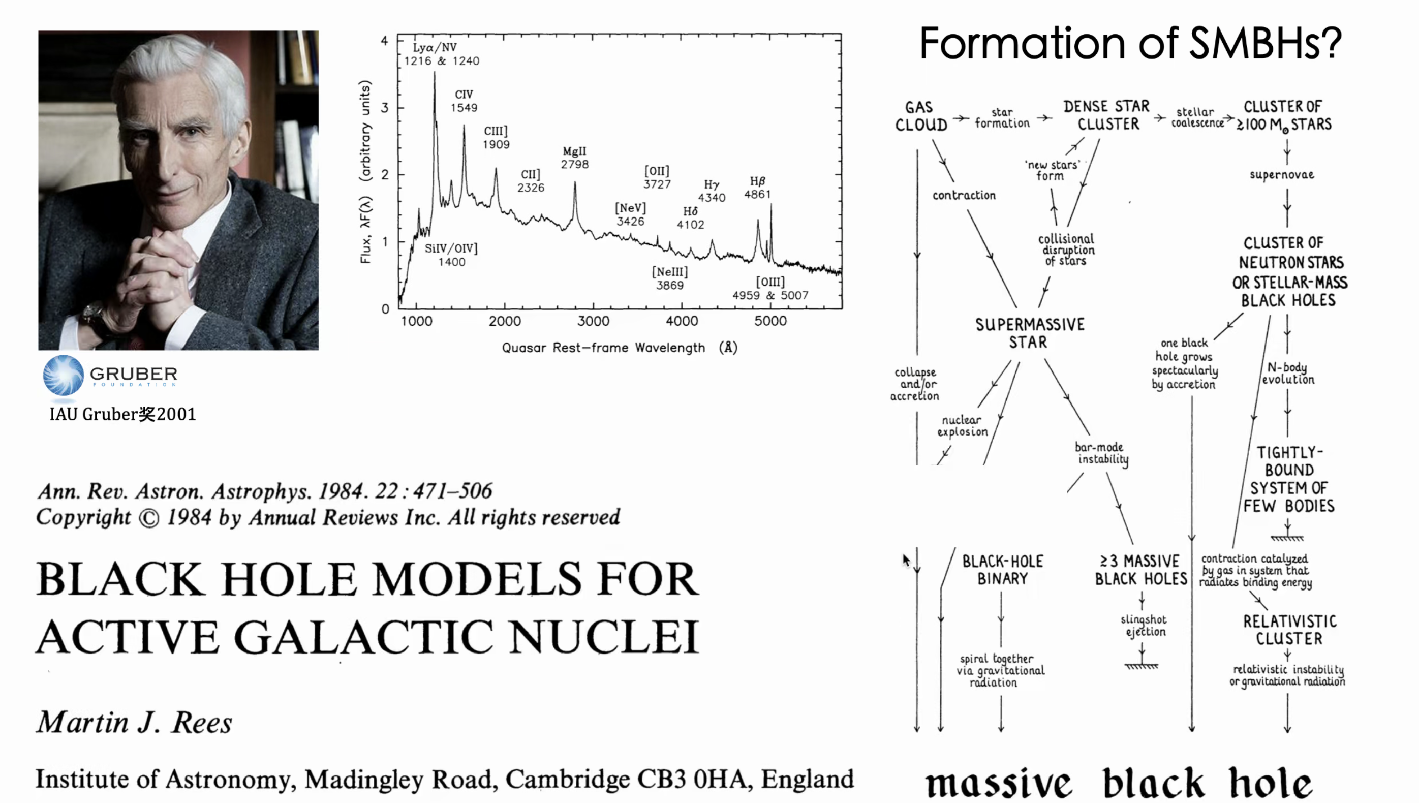 Fig3