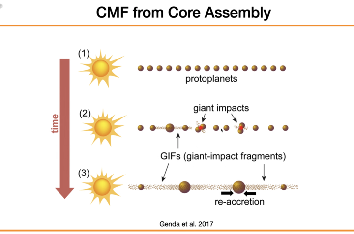 Fig4