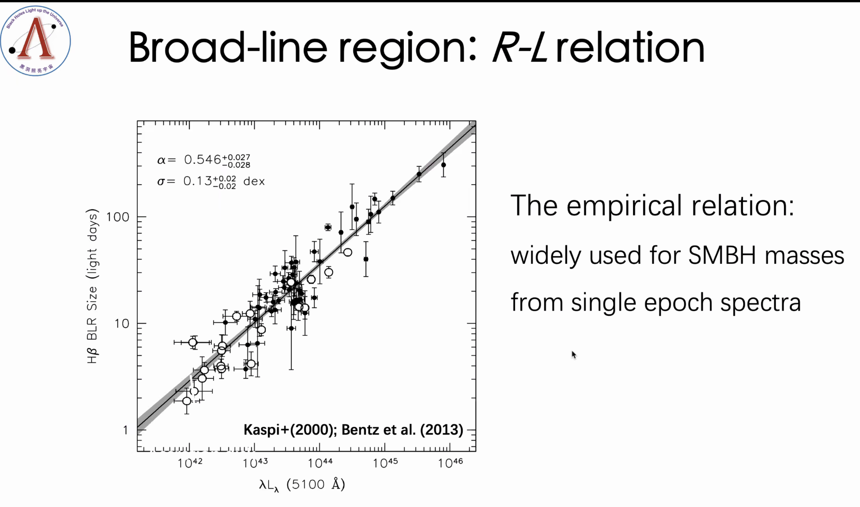 Fig6