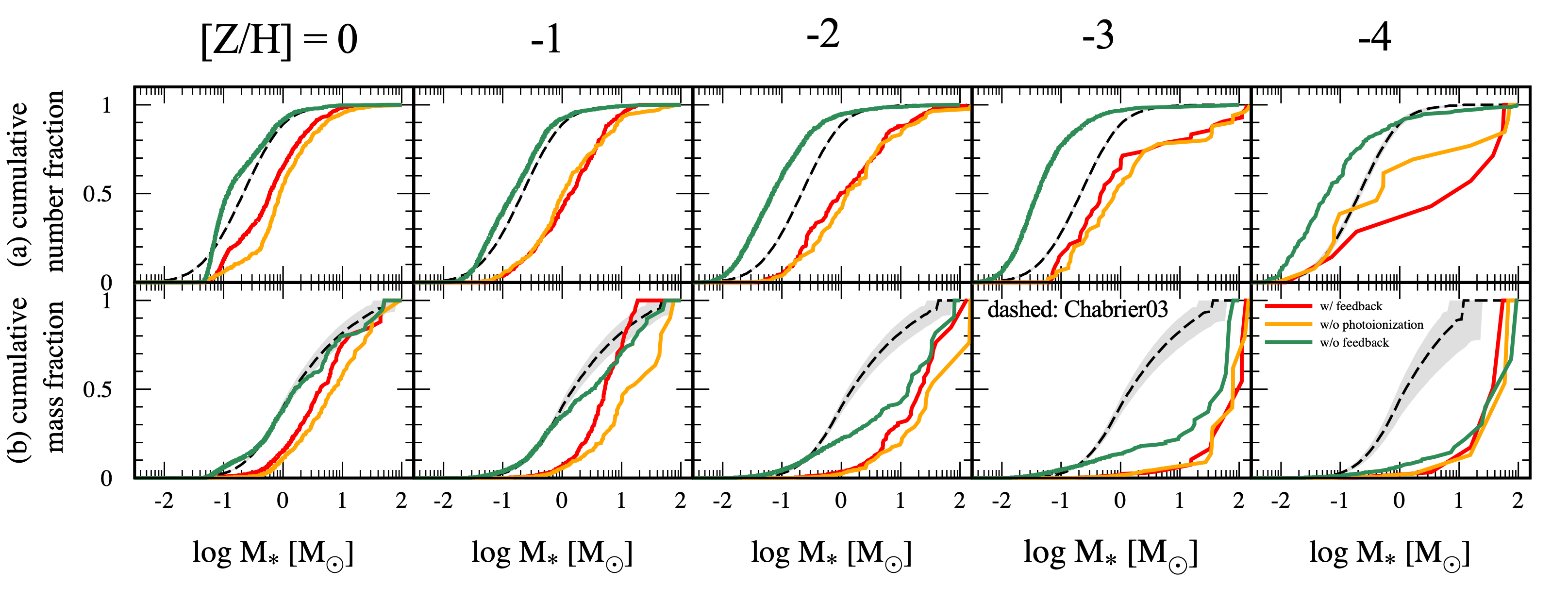 Fig6