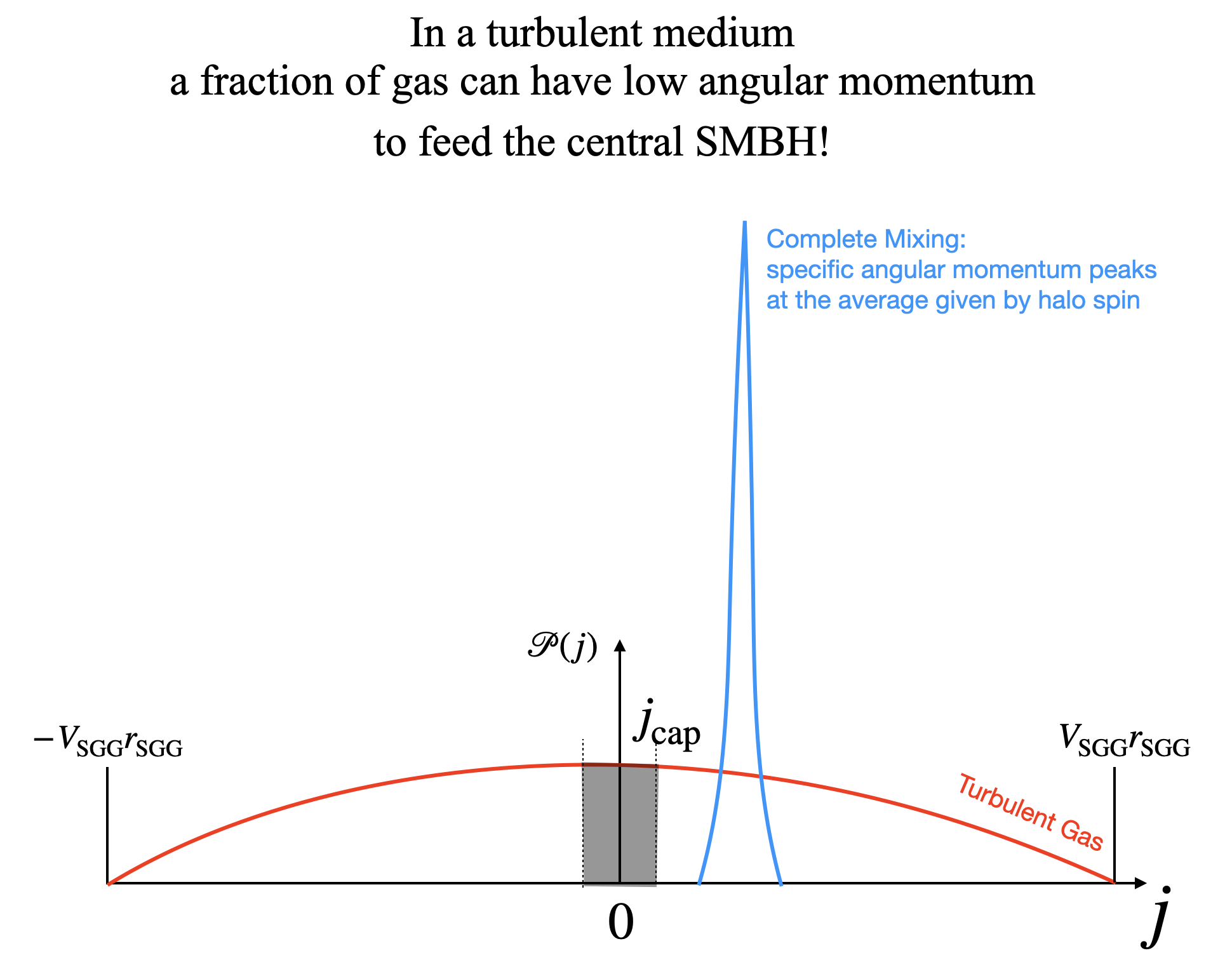 Fig6
