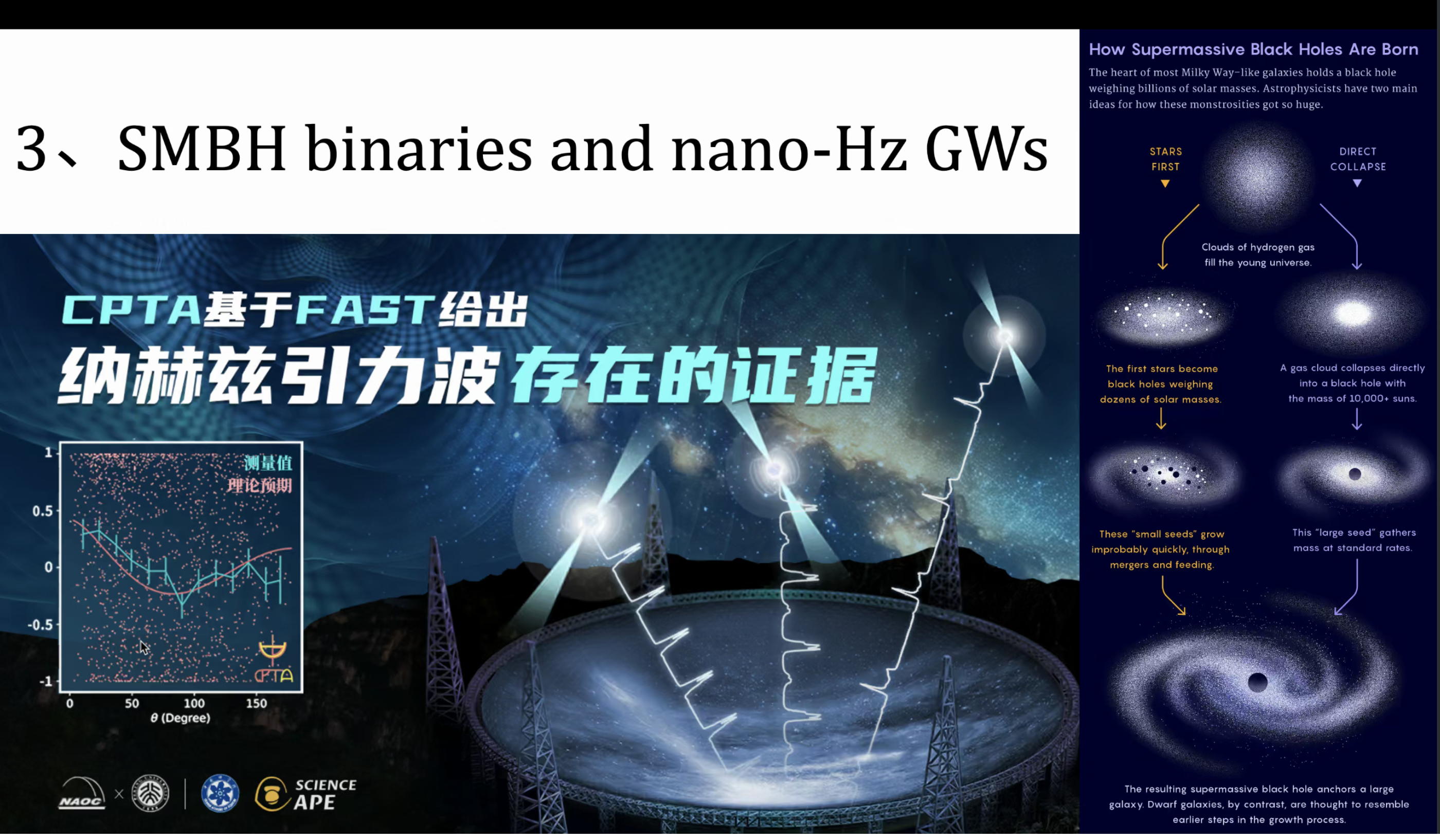 Fig7
