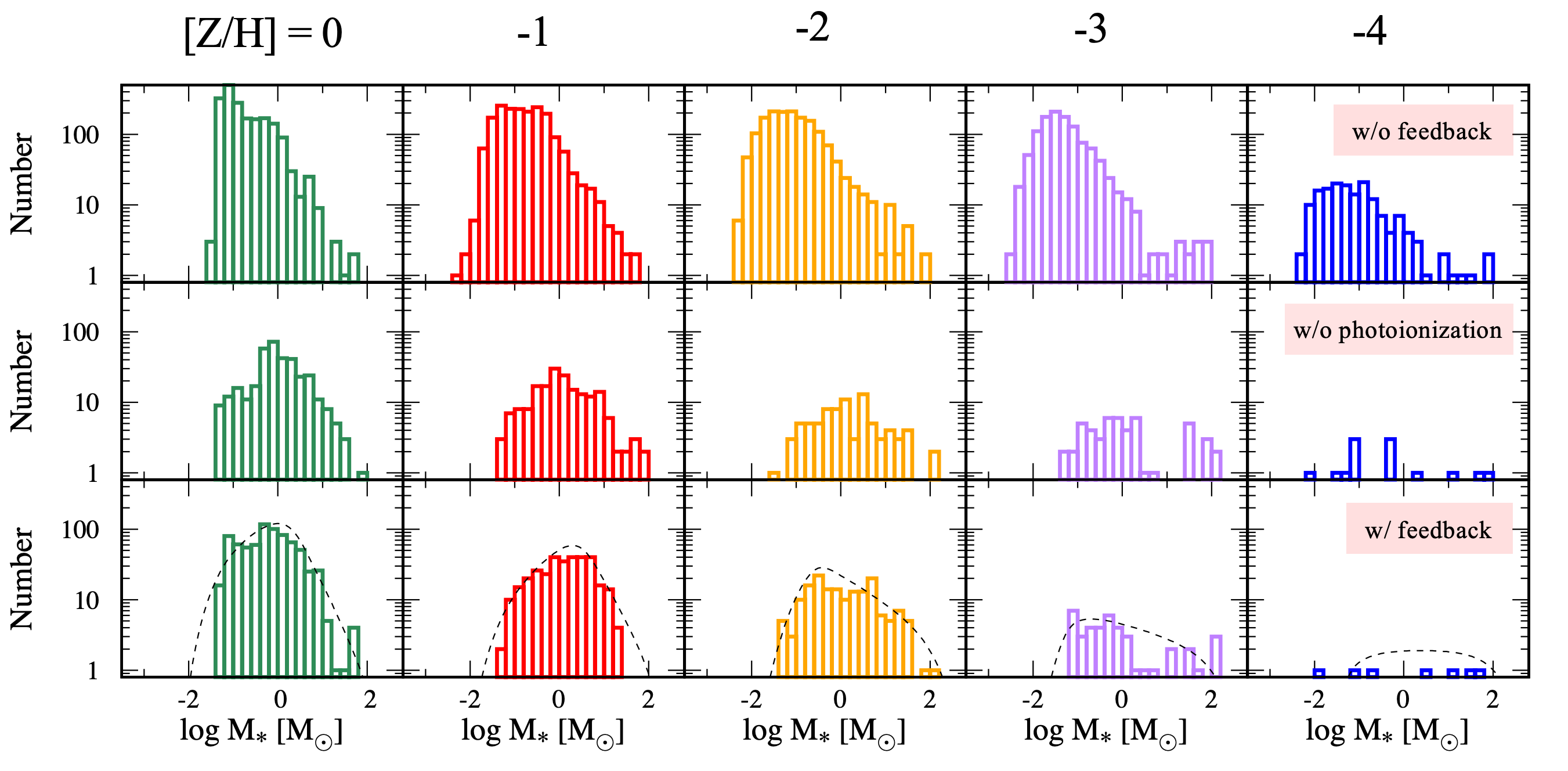 Fig7