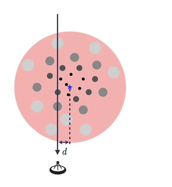 Fig9
