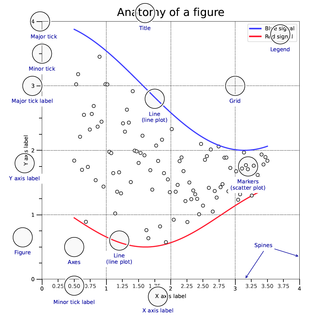 Anatomy of a figure